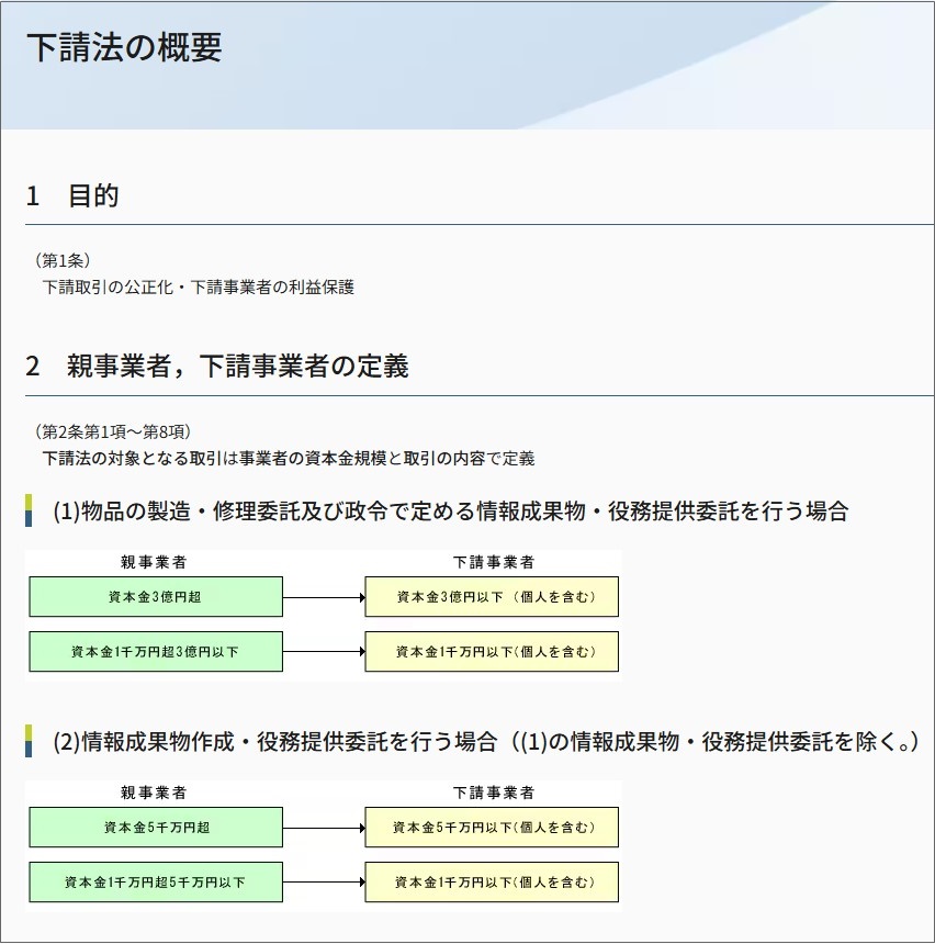 下請け法の概要