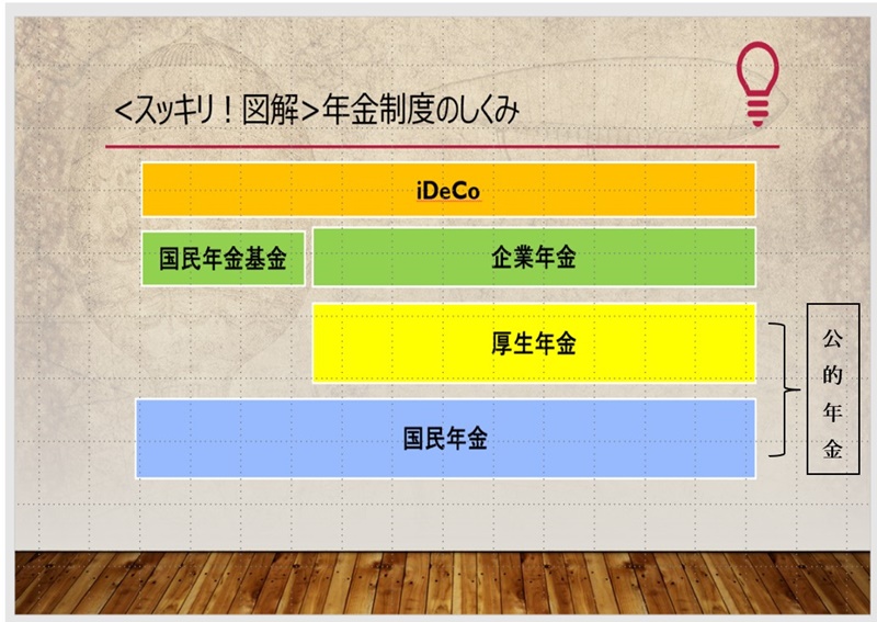 年金制度のしくみ