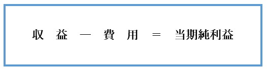 経営成績