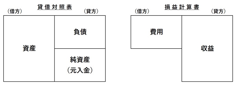 基本ポジション