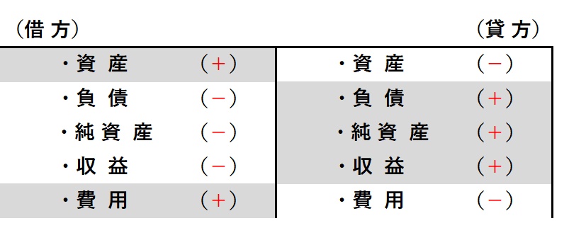 基本ポジション