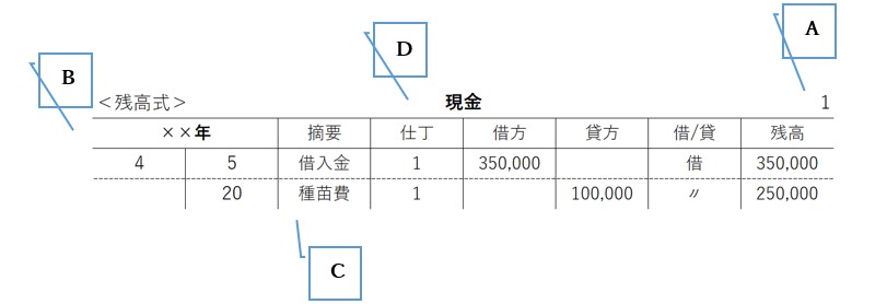 仕訳と転記