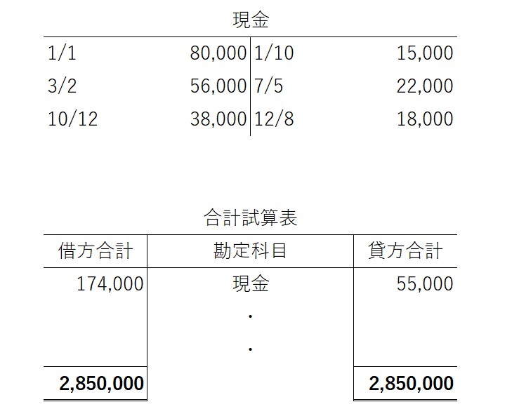 試算表