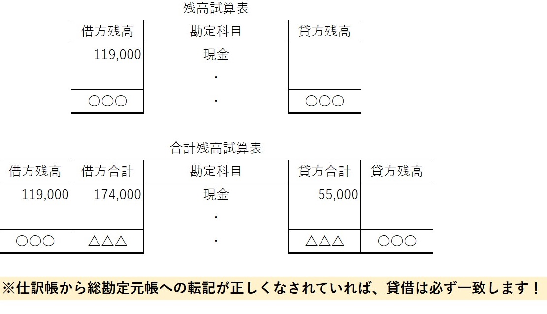 試算表