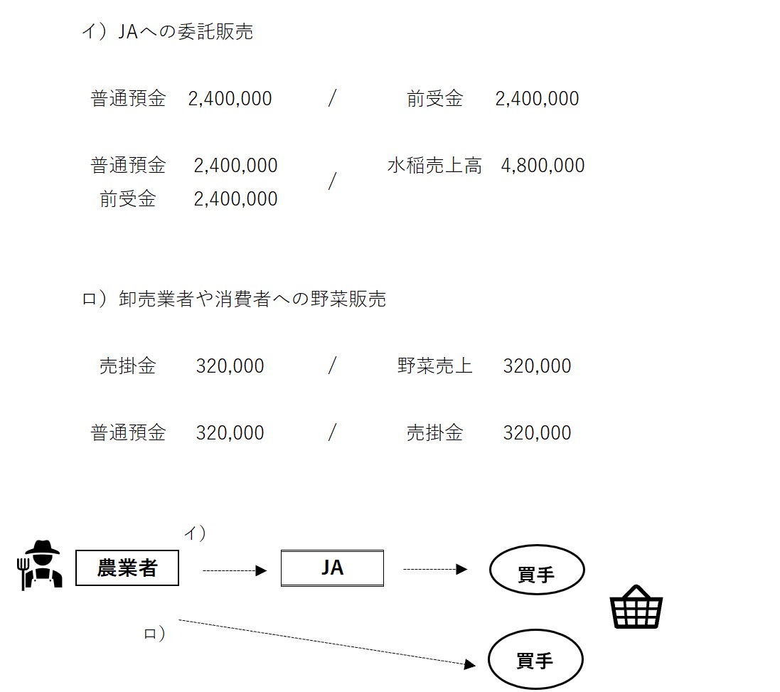 売上取引