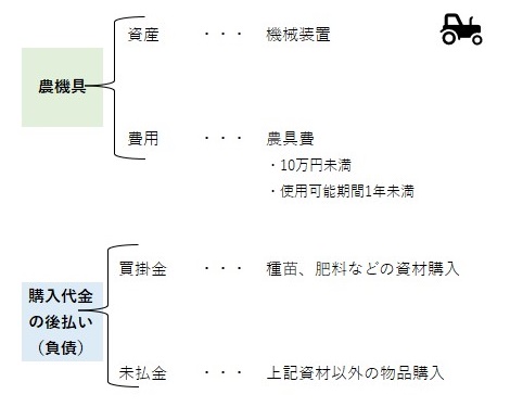 現金預金