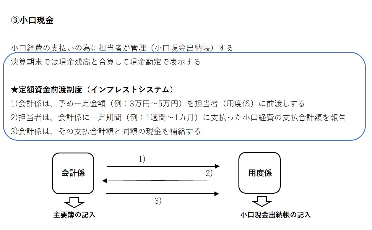 小口現金