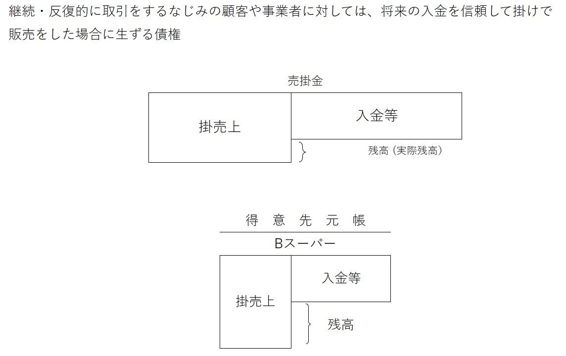 売掛金