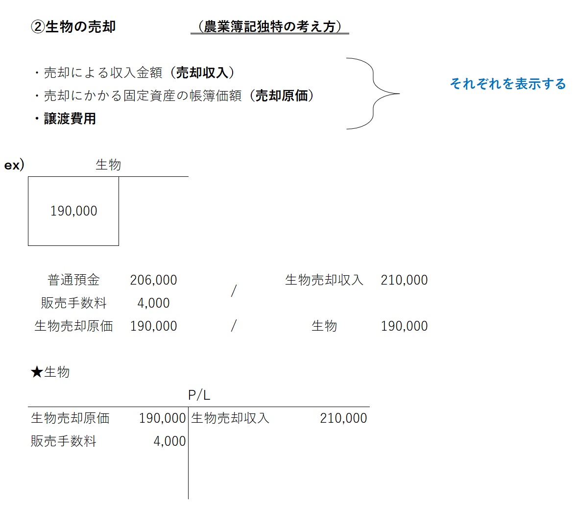 生物の売却