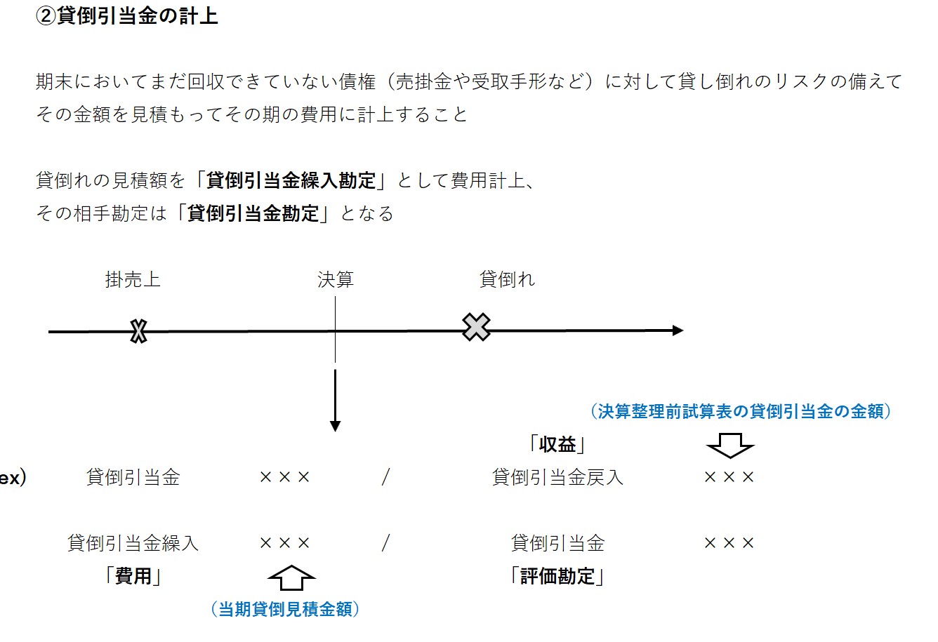 貸倒引当金の計上