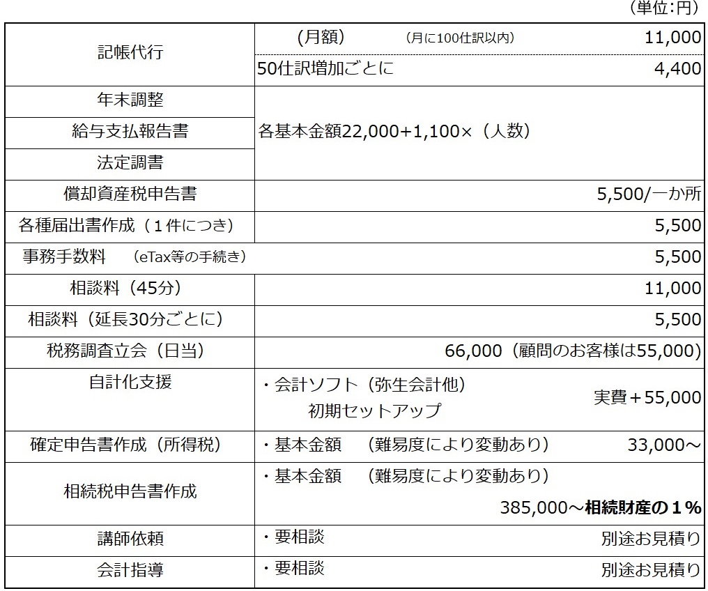 オプションサービス